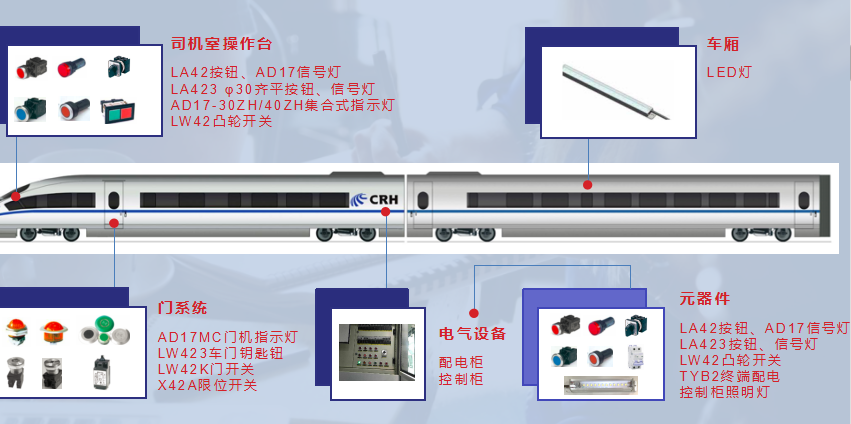 轨道交通