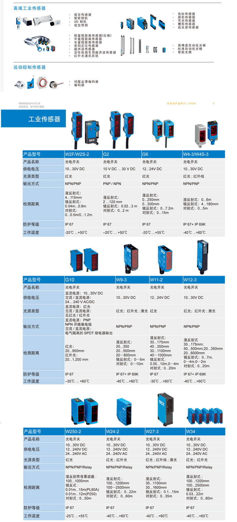 德国西克