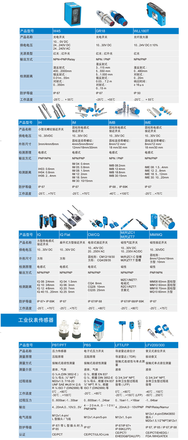 德国西克